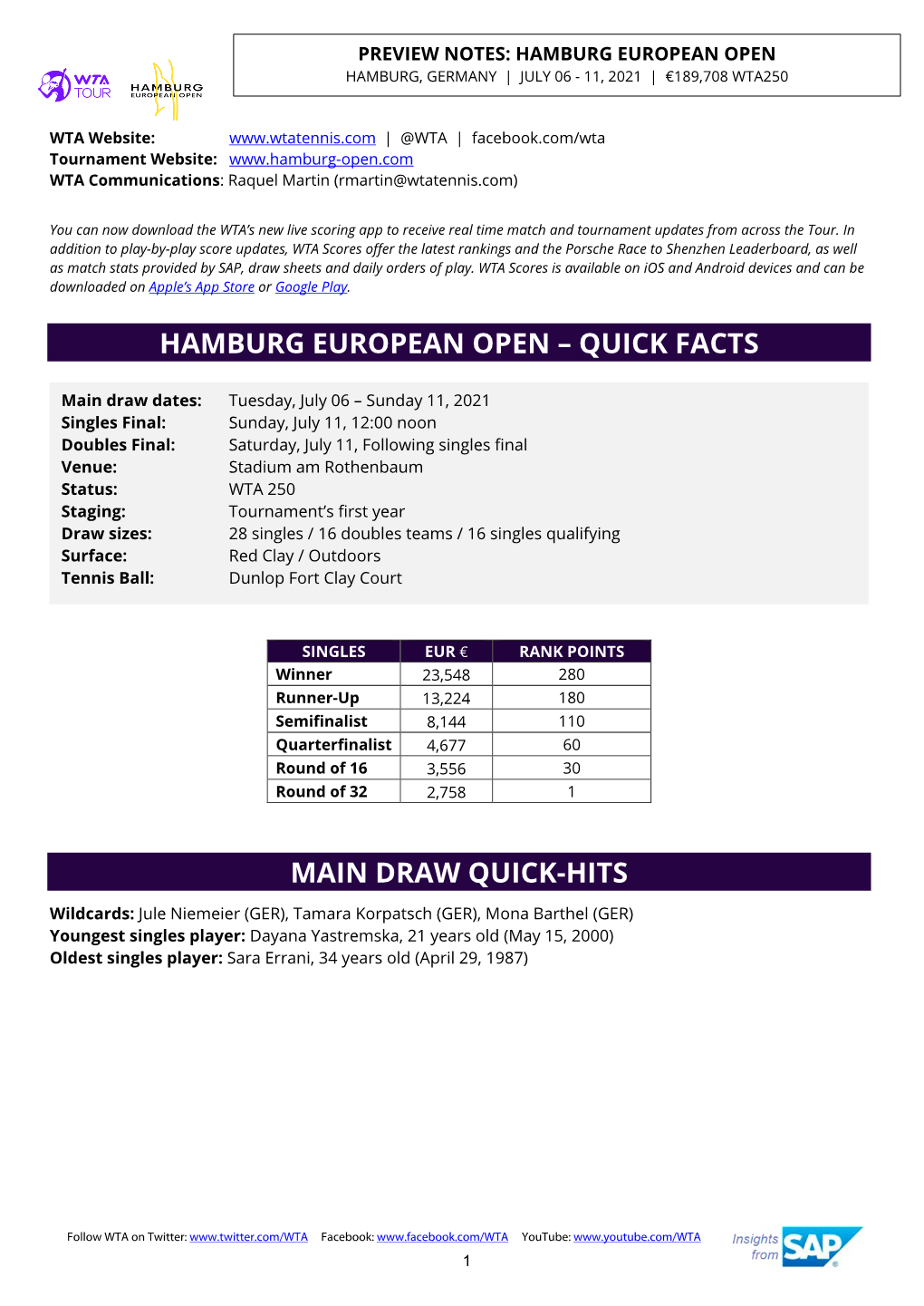 Hamburg European Open – Quick Facts Main Draw Quick-Hits