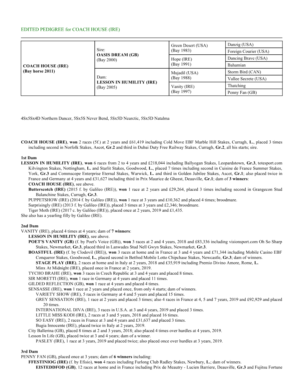 EDITED PEDIGREE for COACH HOUSE (IRE)