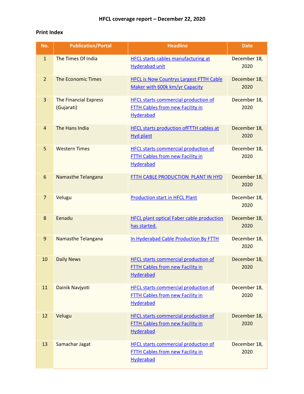 HFCL Coverage Report – December 22, 2020 Print Index