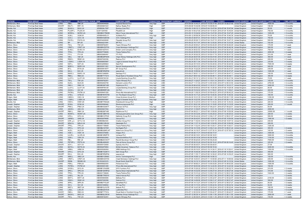 Author Idea Group Direction Ric Bloomberg Ticker Isin Company Name Conviction Investment Currency Opened Last Modified Closed St