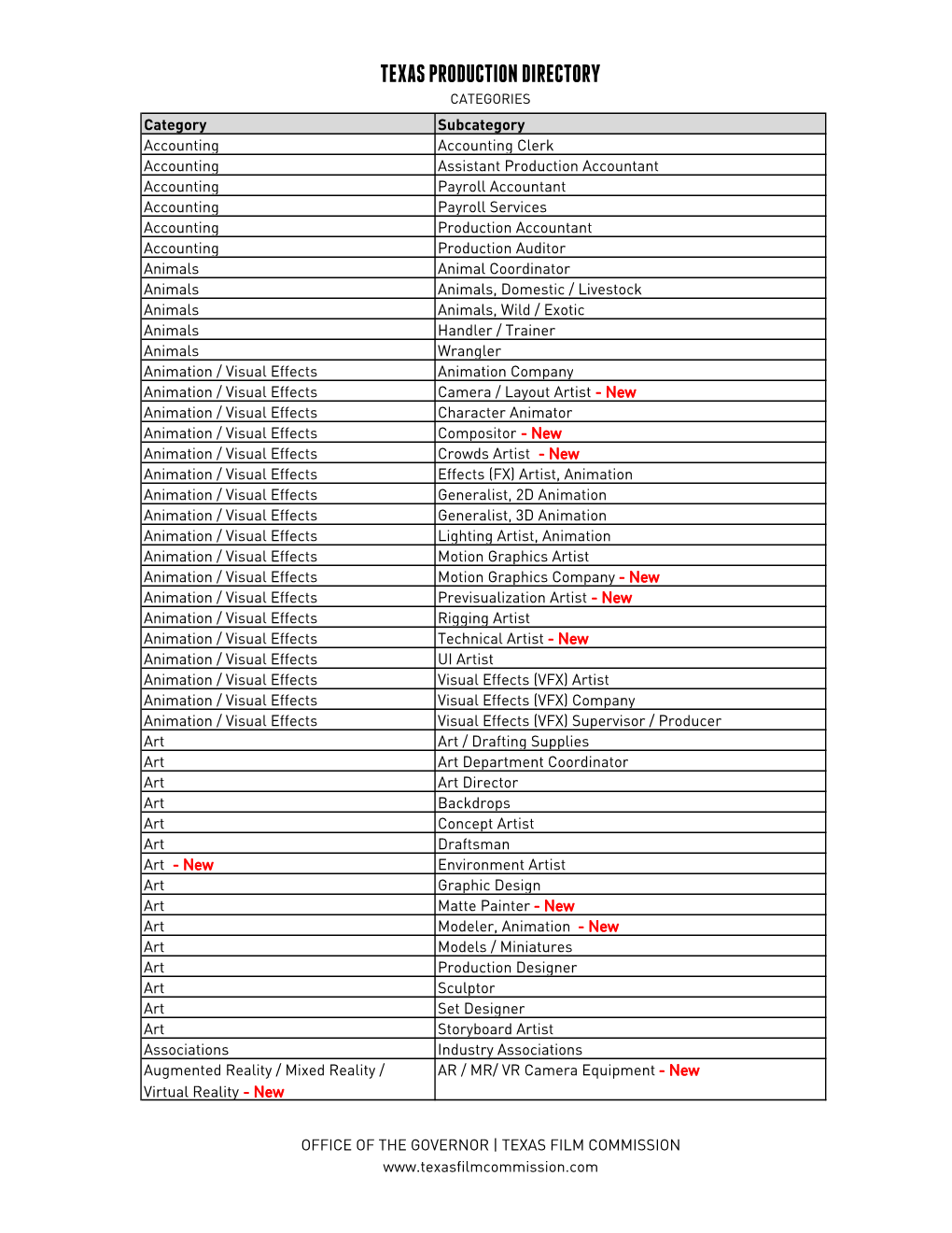 TPD Categories 03-2021.Xlsx