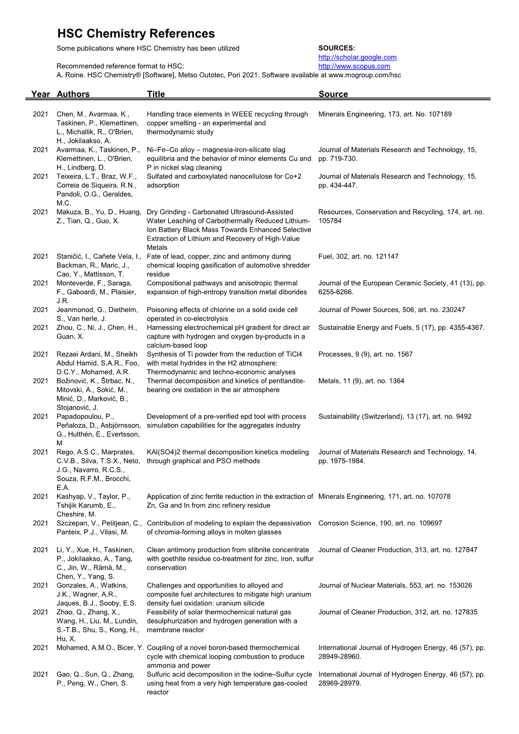 HSC Chemistry References