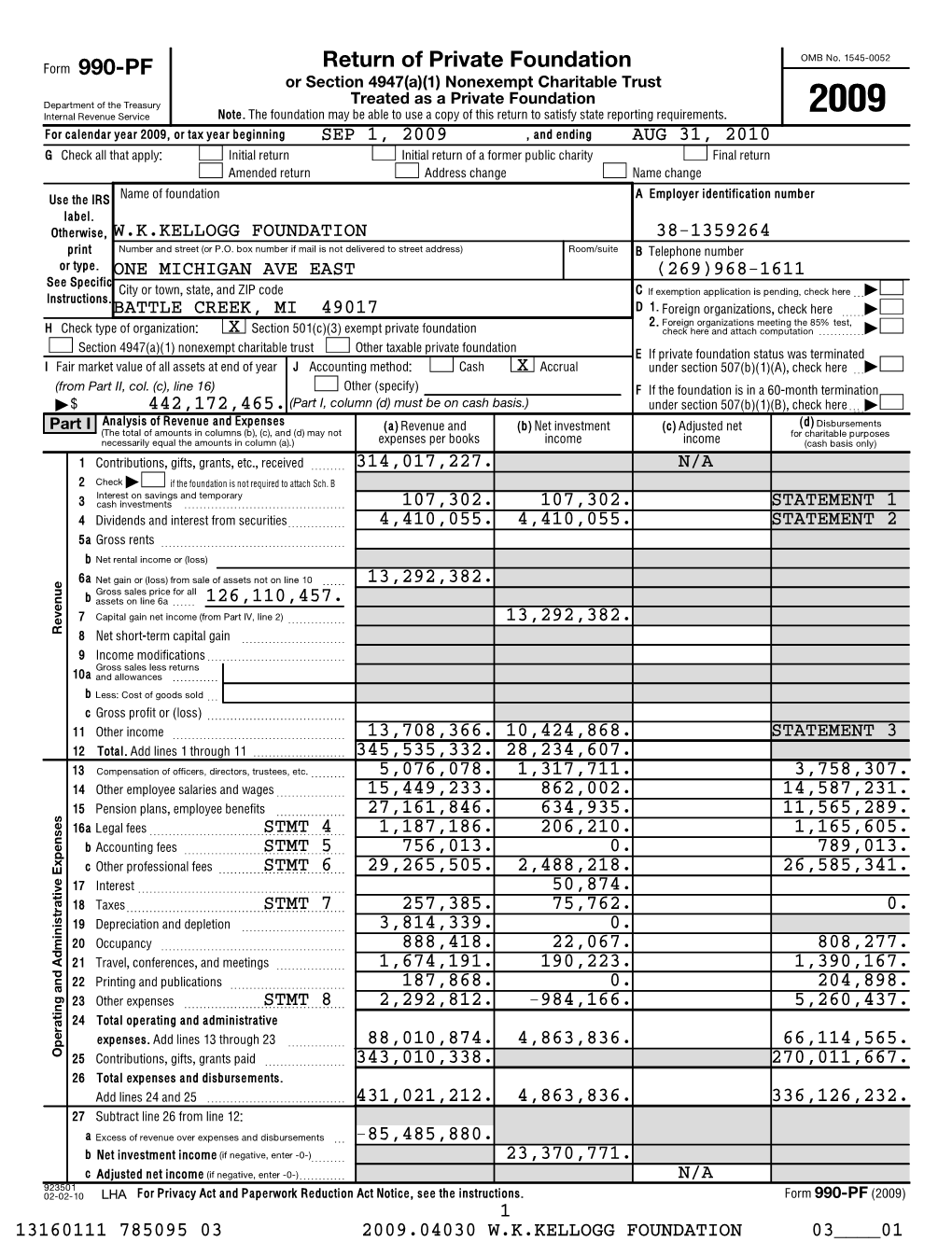 Return of Private Foundation 990-PF