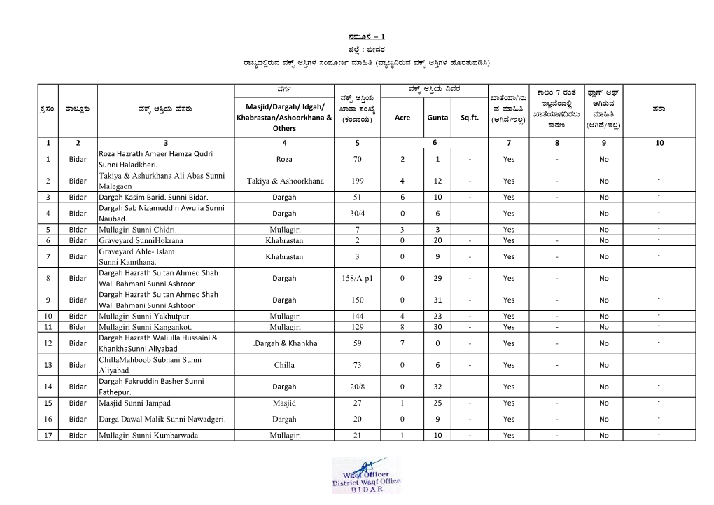 社U牆 Masjid/Dargah/ Idgah/ Khabrastan/Ashoorkhana & Others