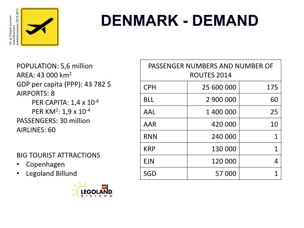 Denmark - Demand