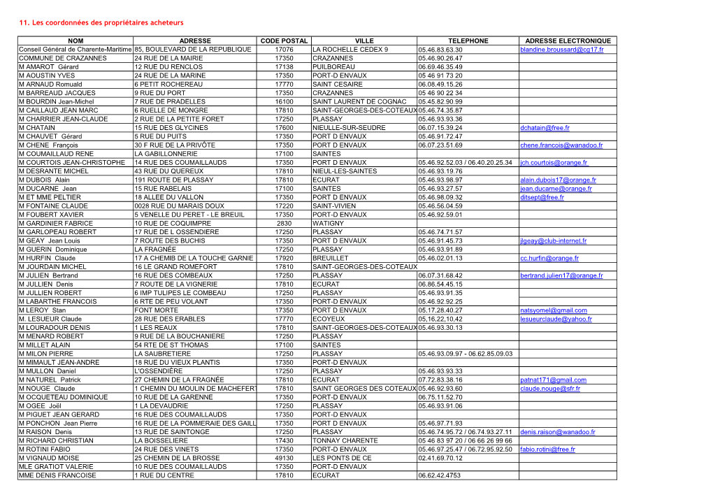 11. Les Coordonnées Des Propriétaires Acheteurs