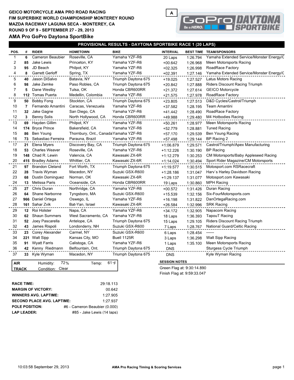 AMA Pro Gopro Daytona Sportbike PROVISIONAL RESULTS - DAYTONA SPORTBIKE RACE 1 (20 LAPS)