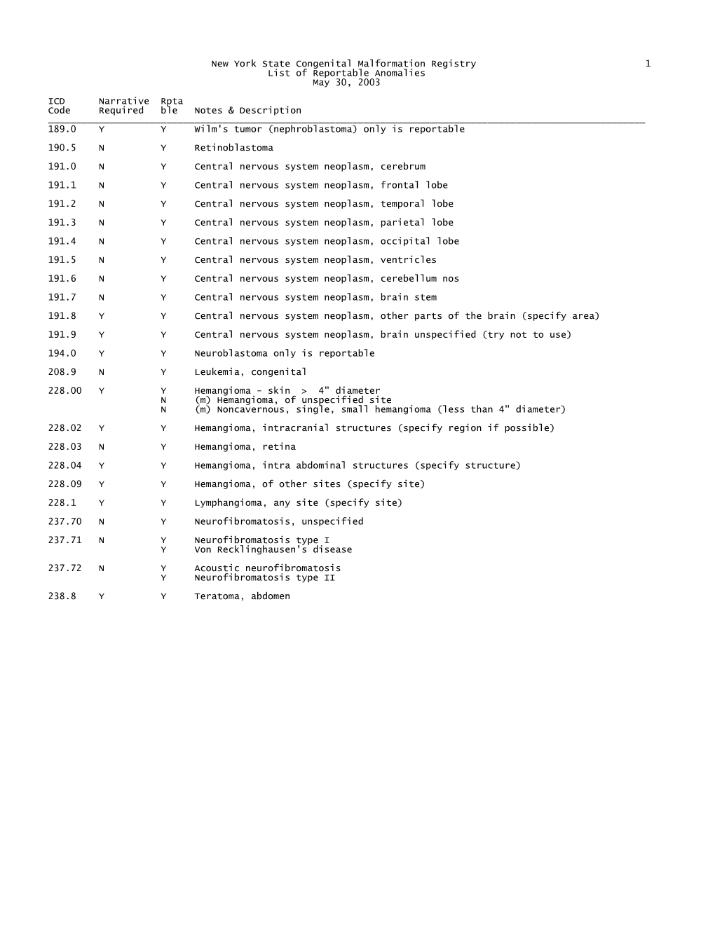 New York State Congenital Malformation Registry 1 List of Reportable Anomalies May 30, 2003