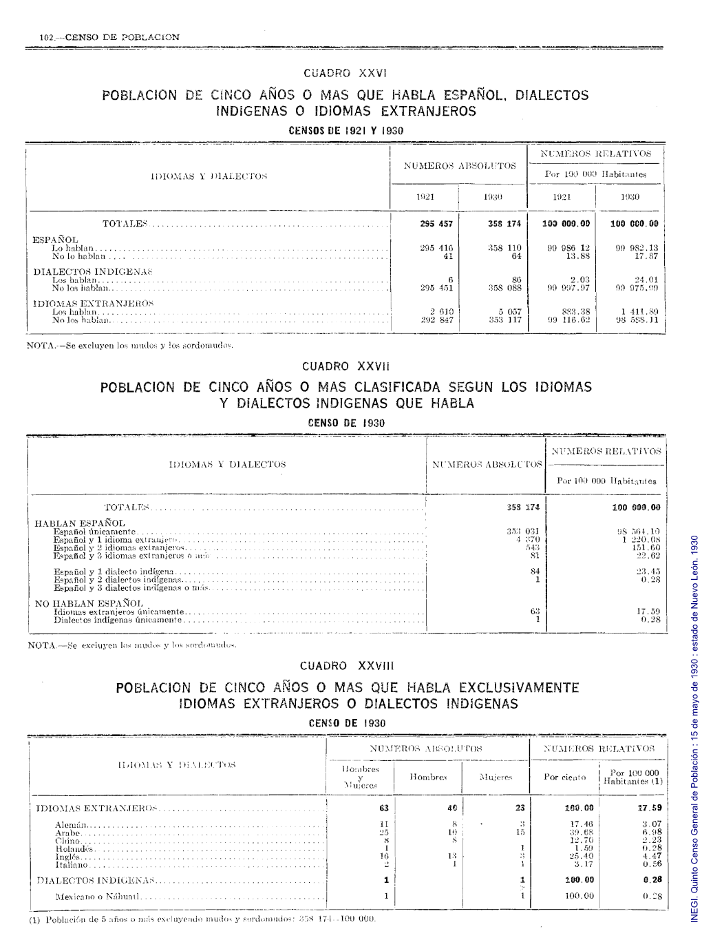 Quinto Censo General De Población : 15 De Mayo De 1930
