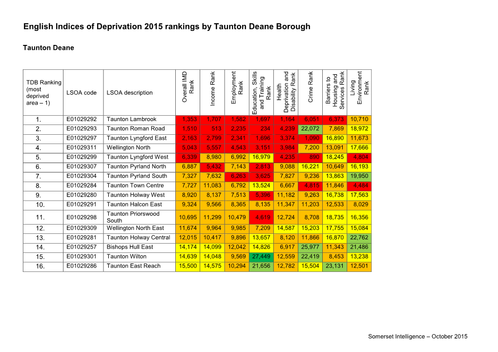 English Indices of Deprivation 2015 Rankings by Taunton Deane Borough