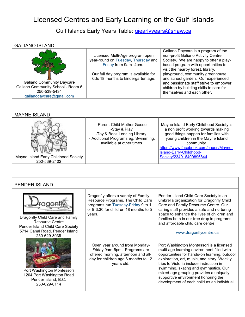 Licensed Centres and Early Learning on the Gulf Islands Gulf Islands Early Years Table: Giearlyyears@Shaw.Ca