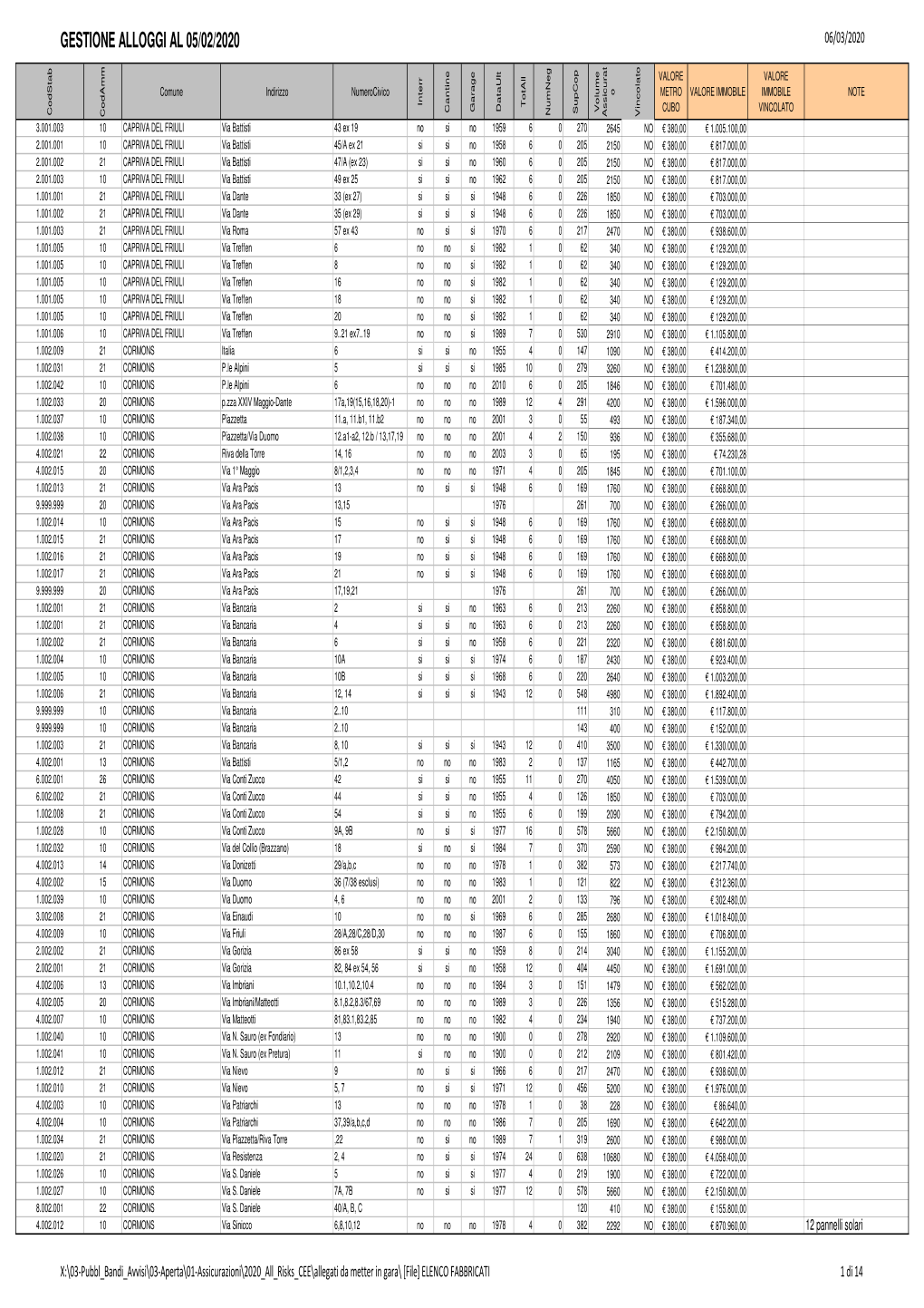 Elenco Fabbricati.Xlsx