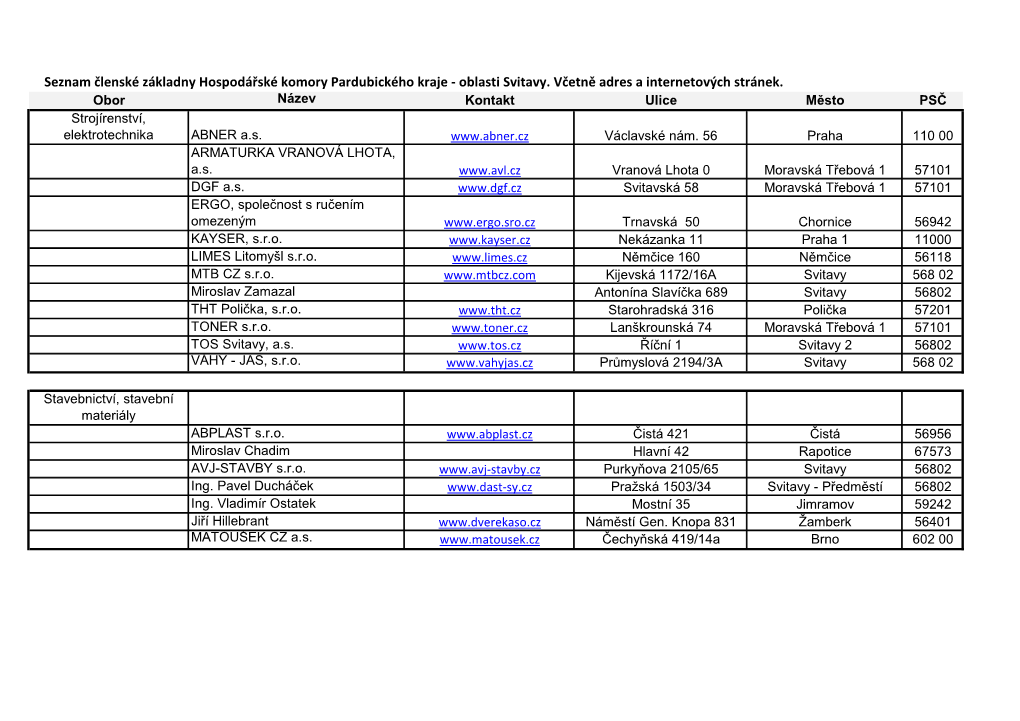 Seznam Členské Základny Hospodářské Komory Pardubického Kraje - Oblasti Svitavy