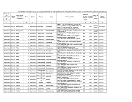 Name of the Parlamentar Y Constituency Financial Year Name