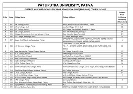PPU District Wise College List for UG Admission