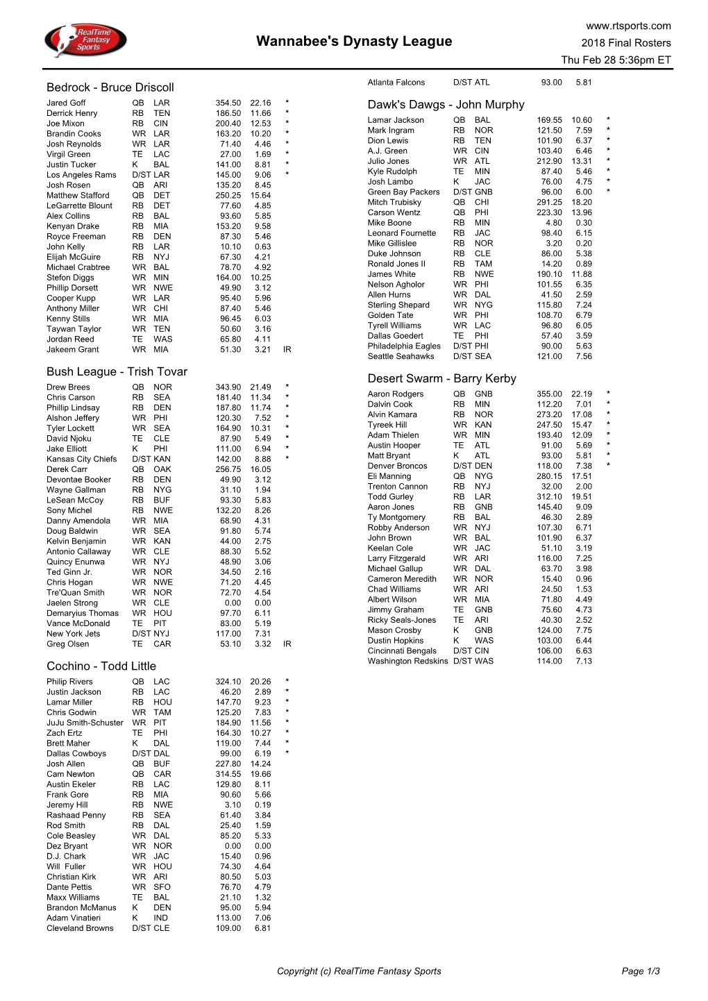 Wannabee's Dynasty League 2018 Final Rosters Thu Feb 28 5:36Pm ET