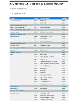Monthly Holdings: U.S. Technology Leaders Strategy