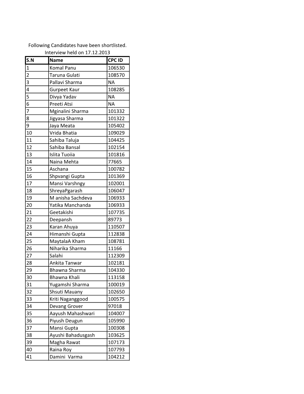 Oberoi Hotel List of Selected.Xlsx