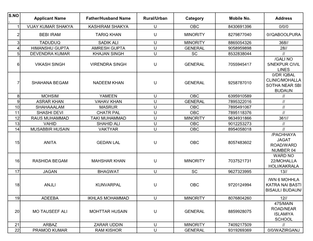S.NO . Applicant Name Father/Husband Name Rural/Urban