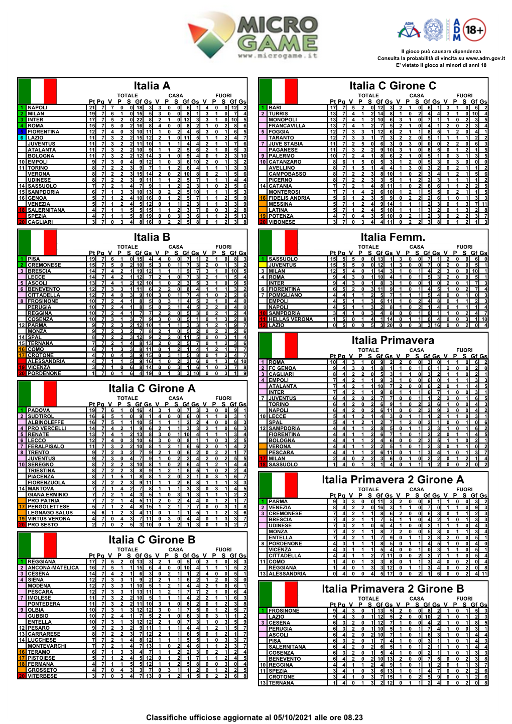 Algeria a Algeria B Girone a Algeria B Girone B Algeria B