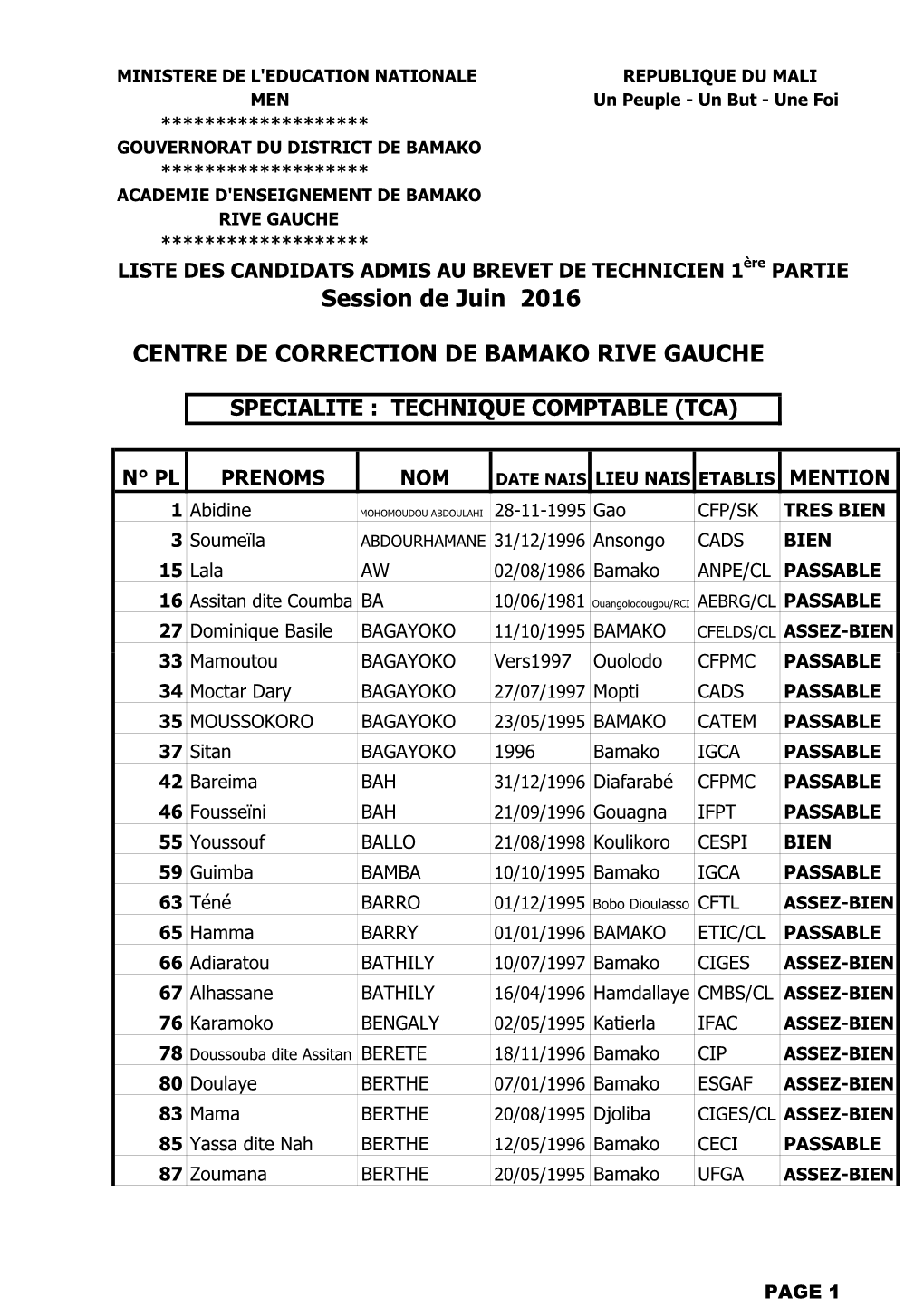 Bt1 Admis Tca Rg