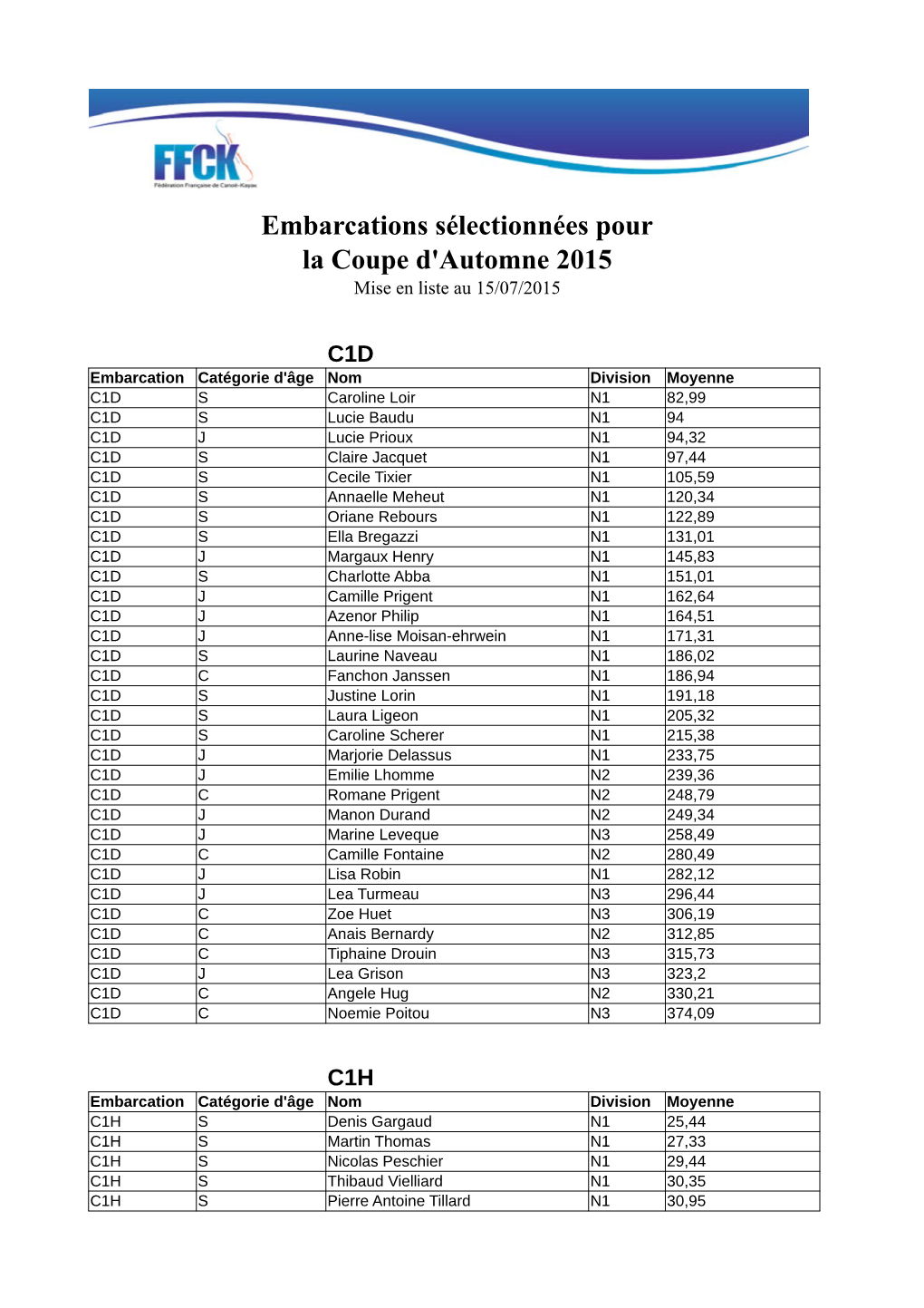 Sélectionnés Coupe D'automne 2015