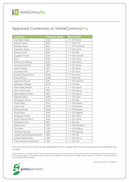 Approved Currencies on Homecurrencypay