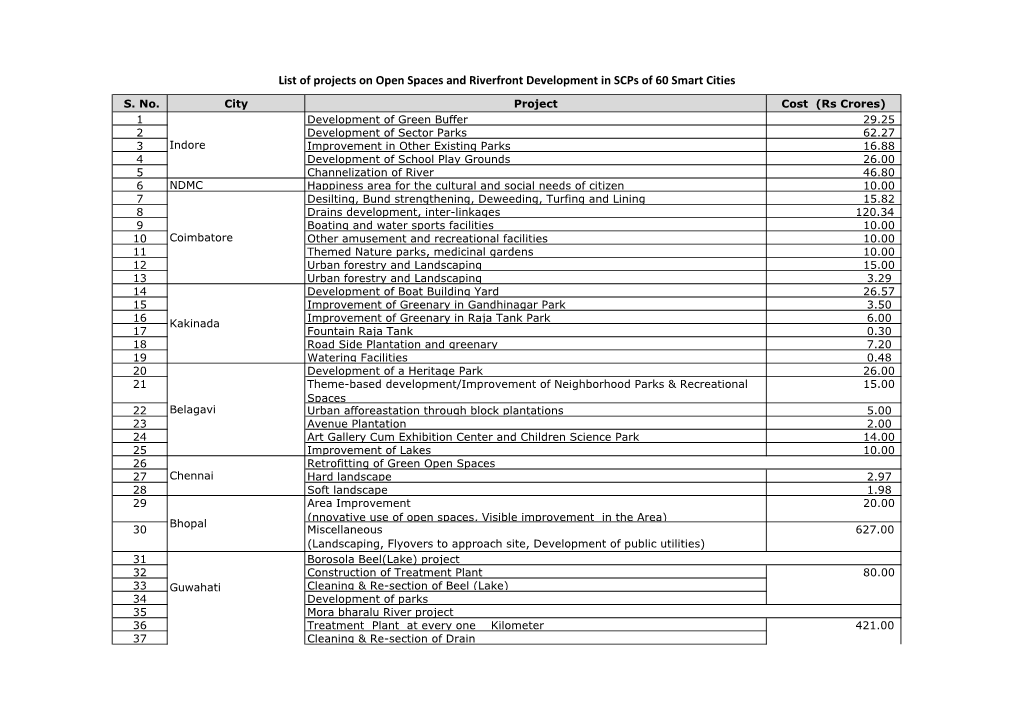 list-of-projects-on-open-spaces-and-riverfront-development-in-scps-of