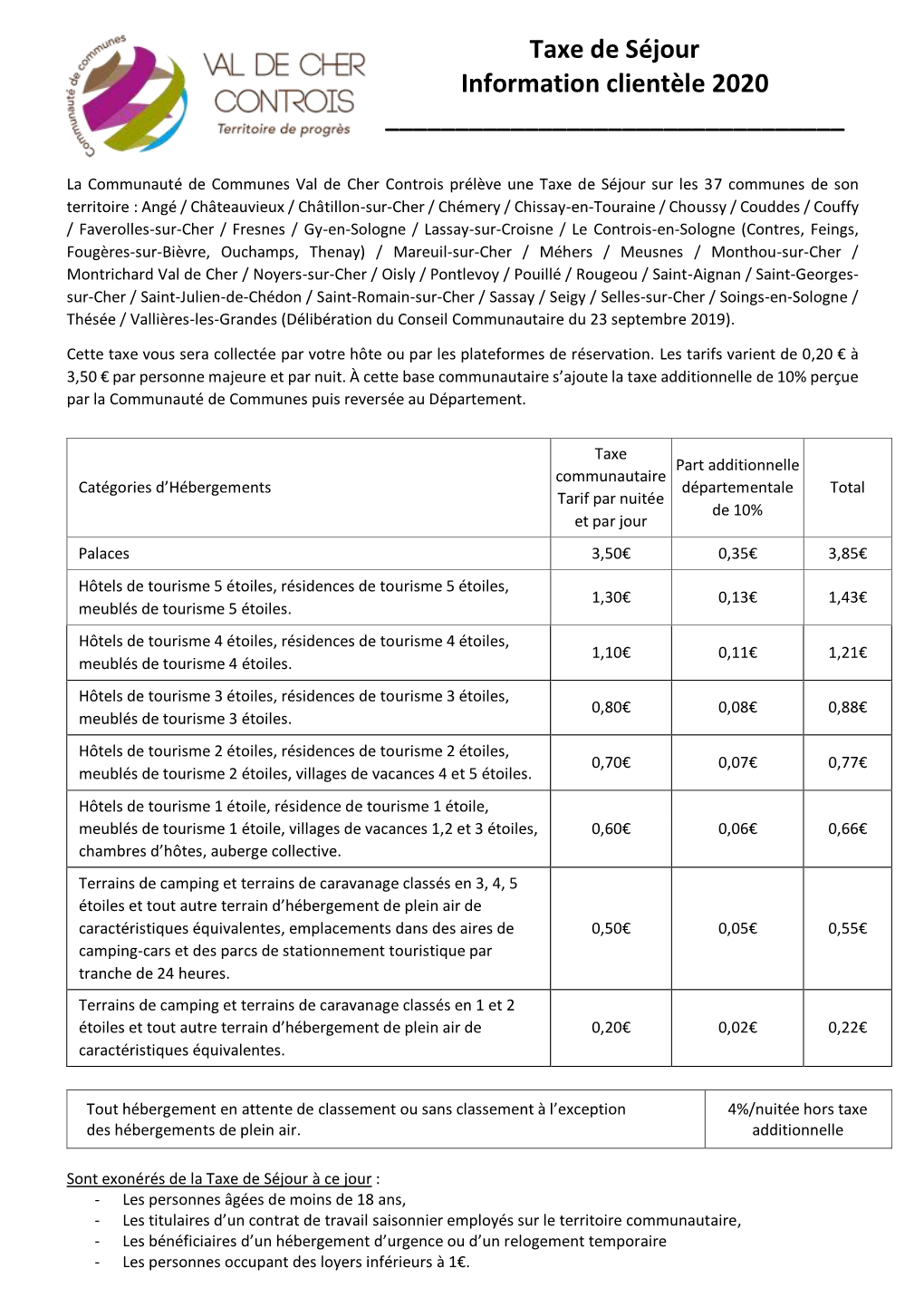 Taxe De Séjour Information Clientèle 2020 ______