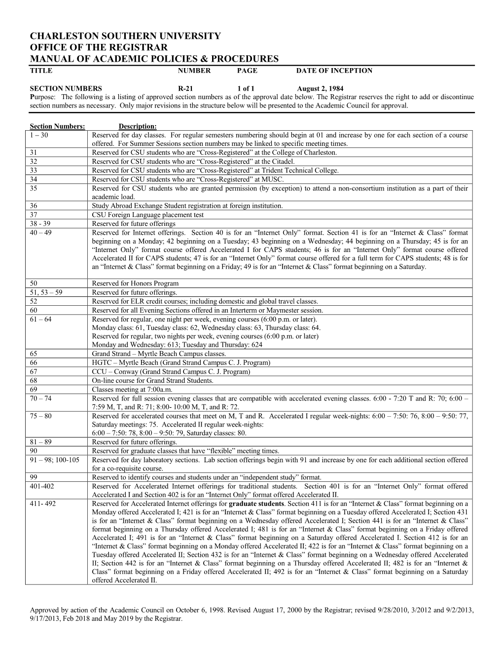 Charleston Southern University Office of the Registrar Manual of Academic Policies & Procedures Title Number Page Date of Inception