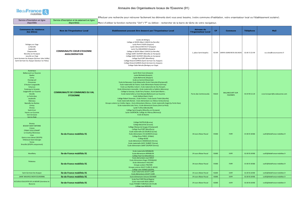 Annauire Des Organisateurs Locaux De L'essonne (91)