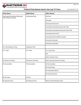 Political Party Names Used in the Last 10 Years As Of: September 25, 2021