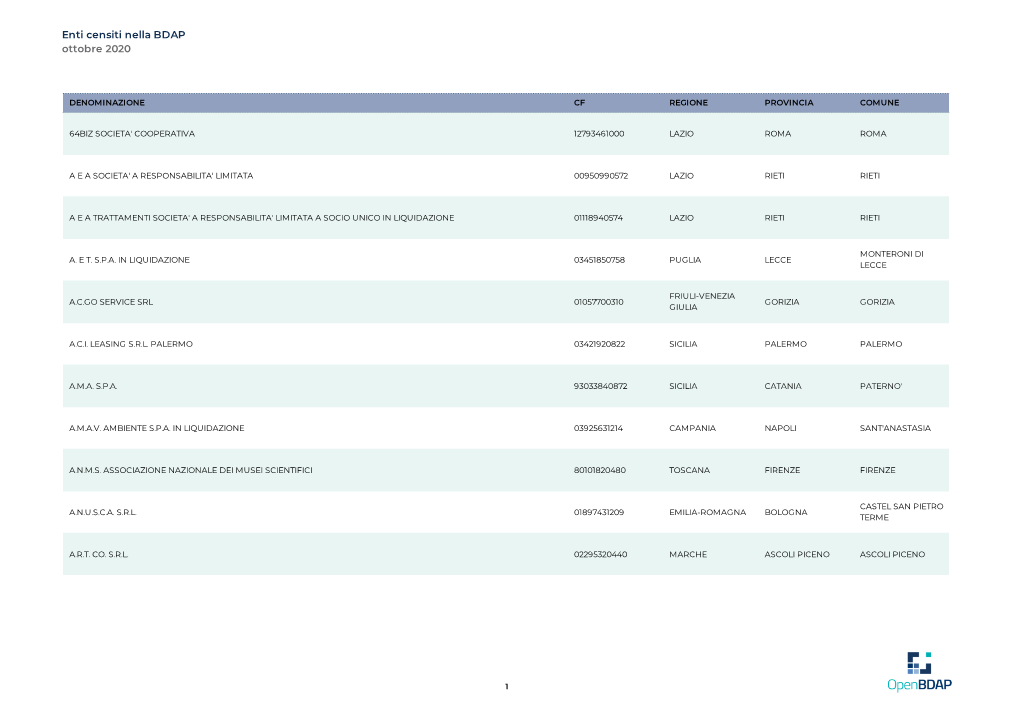 Enti Censiti Nella BDAP Nel Mese Di Ottobre 2020