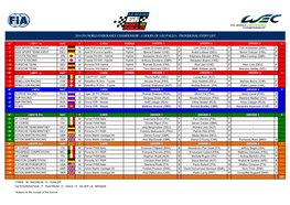 2014 Fia World Endurance Championship - 6 Hours of São Paulo - Provisional Entry List