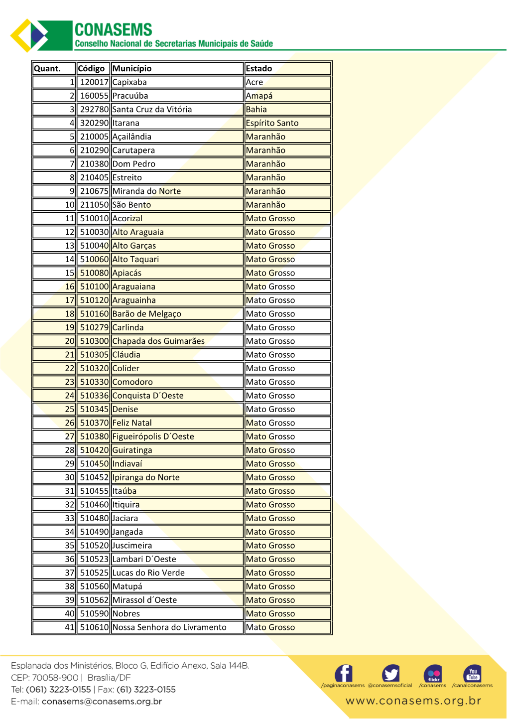 Relação De Municípios Adimplentes E Inadimplentes 16-06