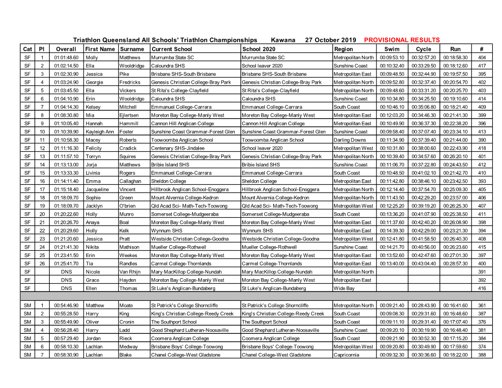 2019 Overall TQ All Schools Results