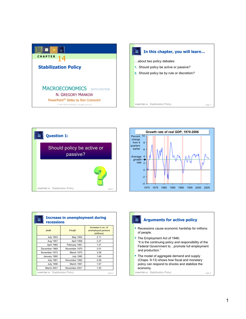 1 MACROECONOMICS Should Policy Be Active Or Passive?