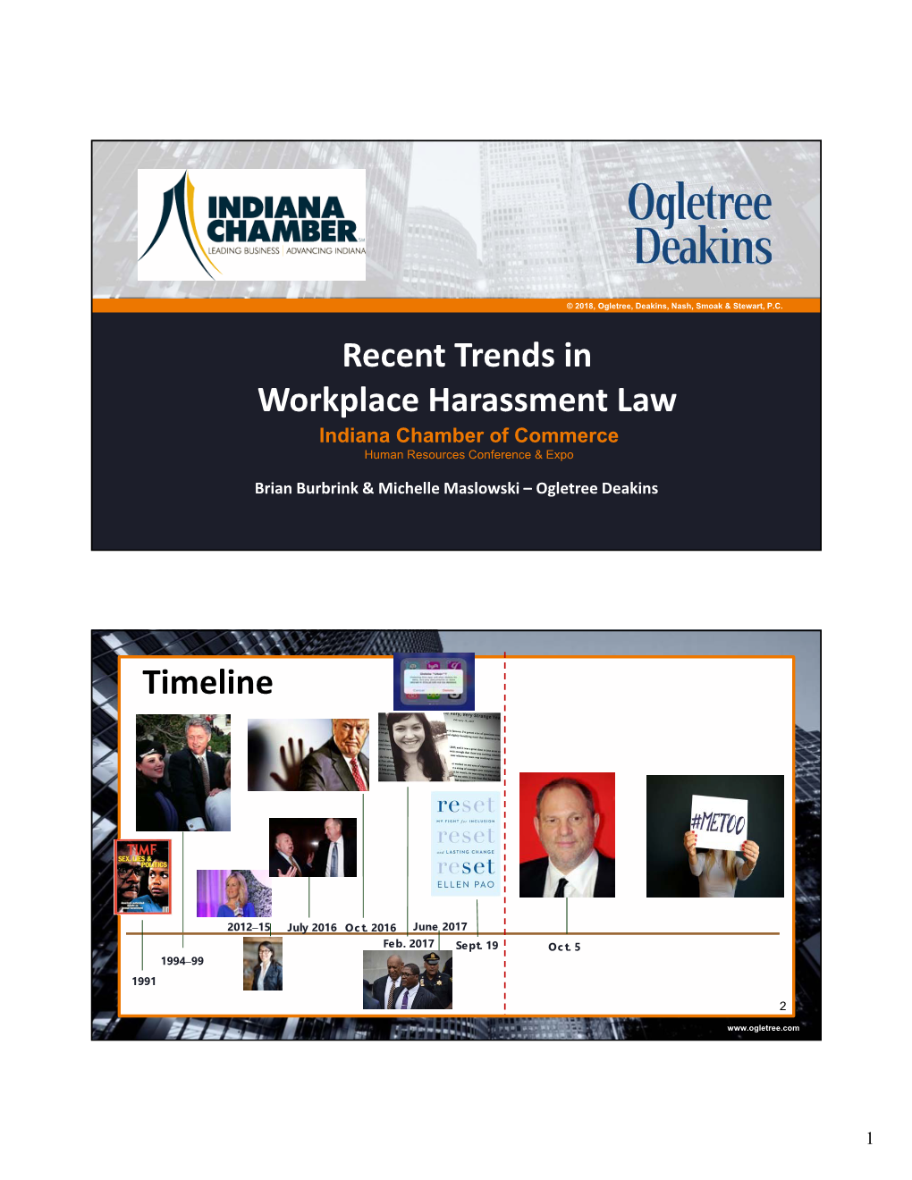 3B. Recent Trends in Workplace Harassment