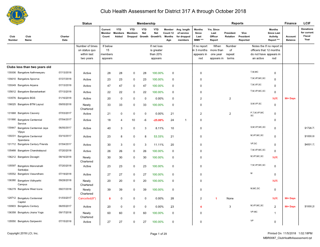 Club Health Assessment MBR0087