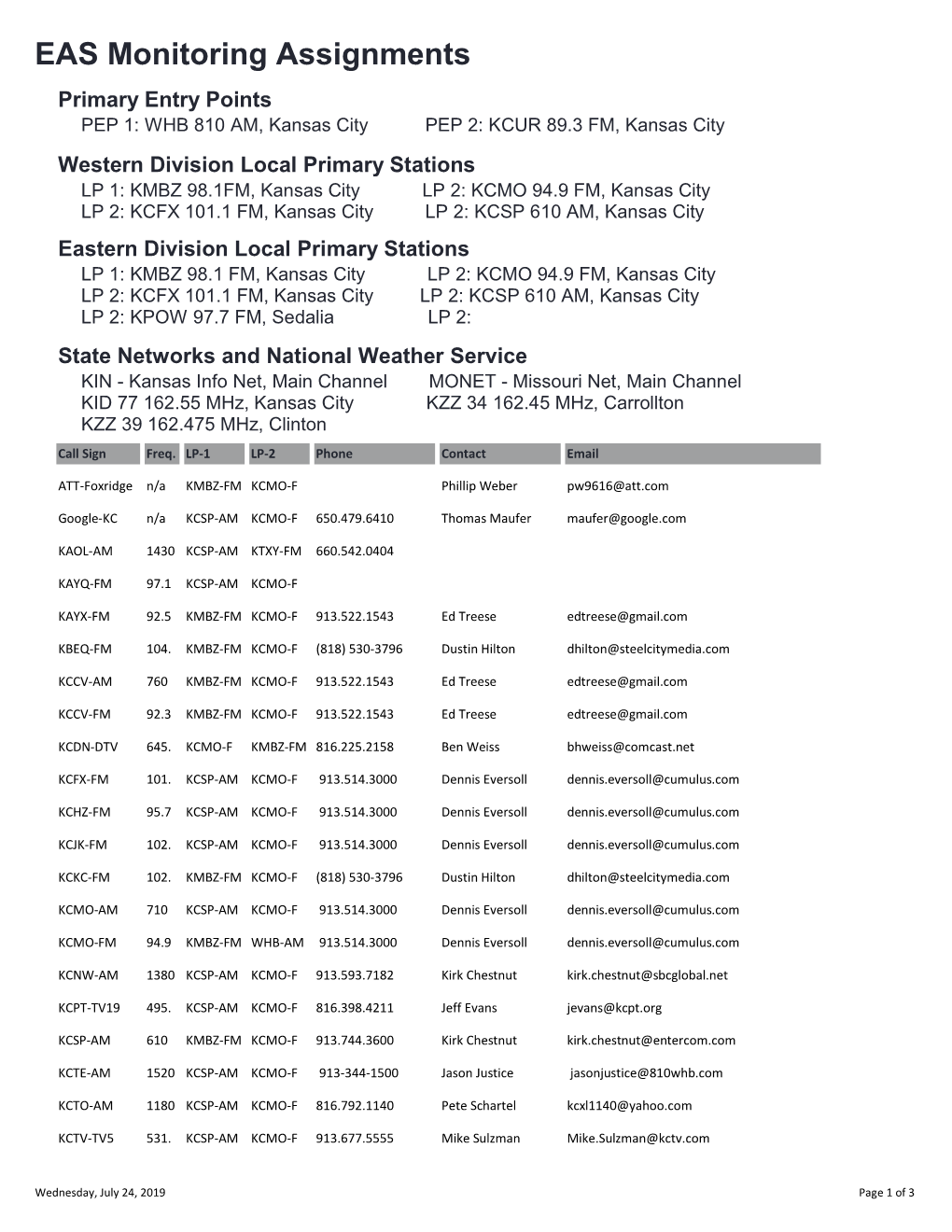 EAS Monitoring Assignments