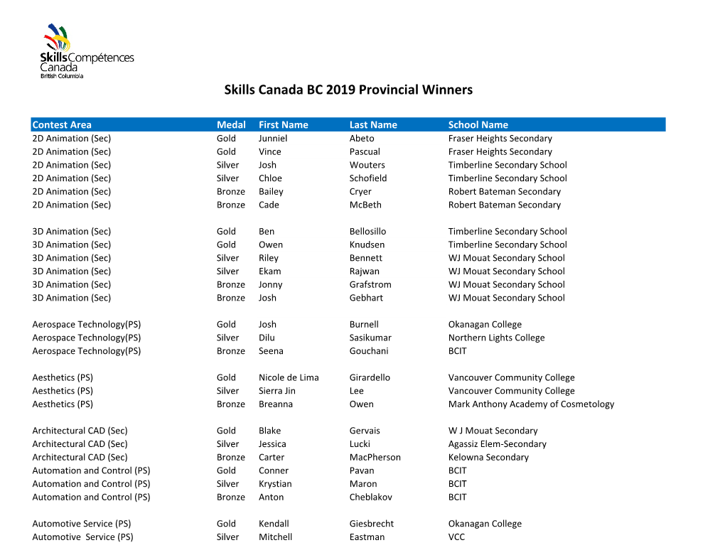 Skills Canada BC 2019 Provincial Winners
