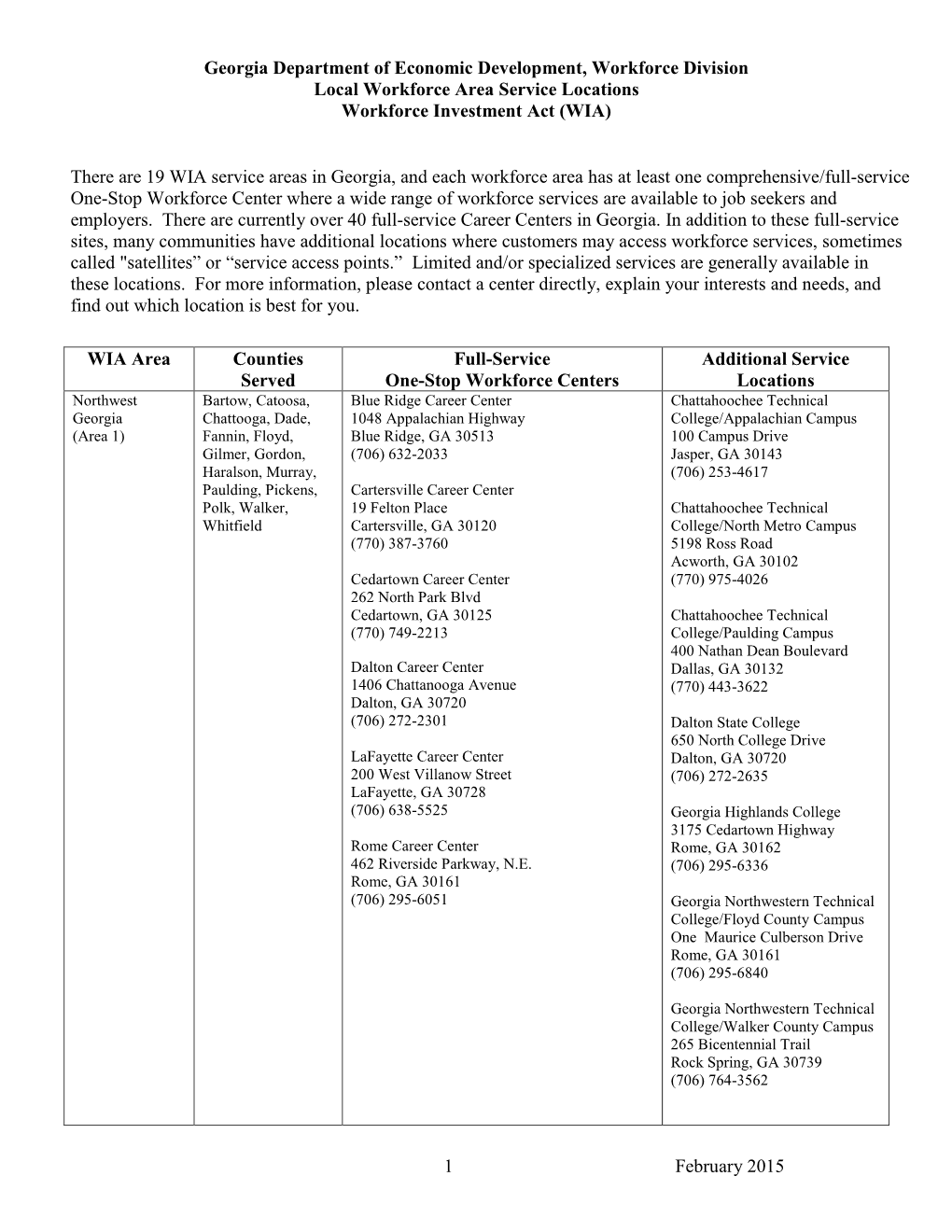 Local Workforce Area Service Locations Workforce Investment Act (WIA)