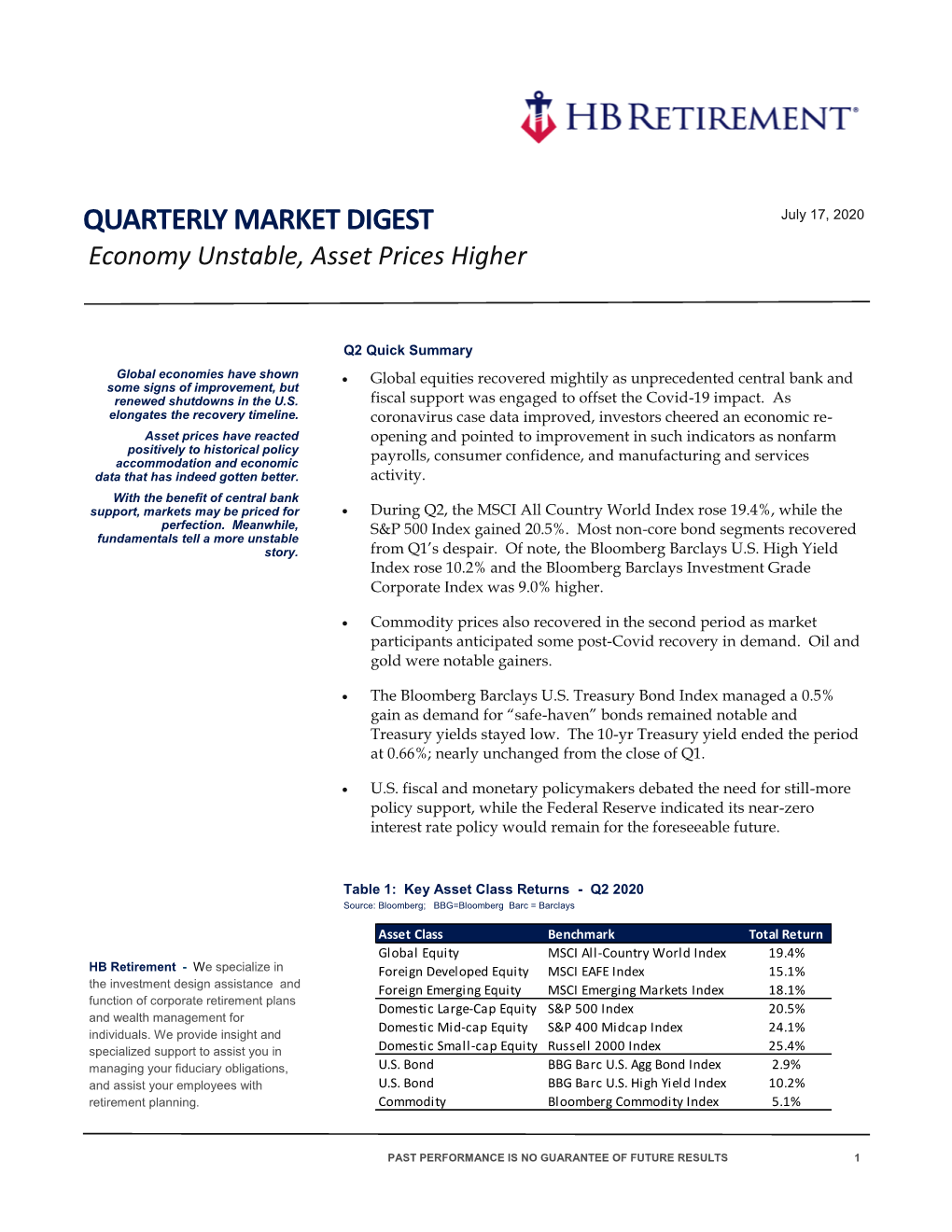 QUARTERLY MARKET DIGEST July 17, 2020 Economy Unstable, Asset Prices Higher