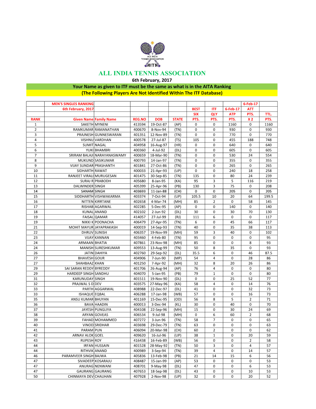 All India Tennis Association