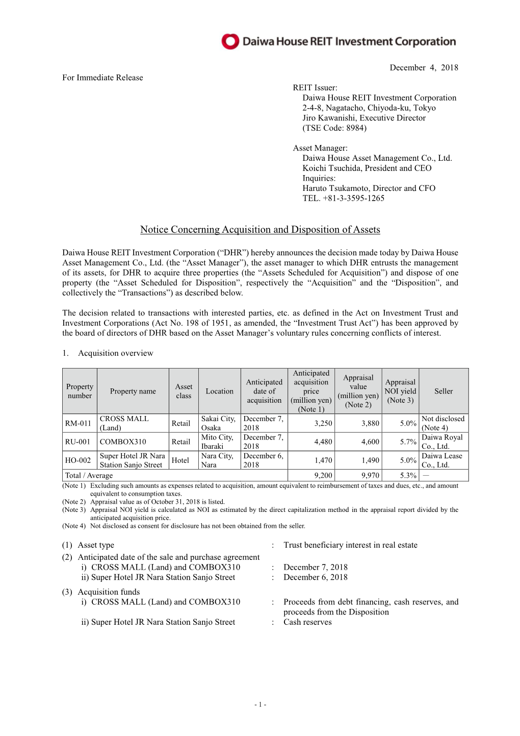 Notice Concerning Acquisition and Disposition of Assets