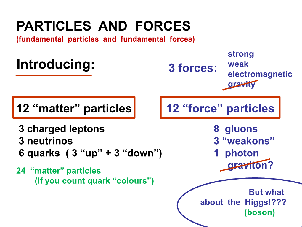 Fundamentals of Particle Physics