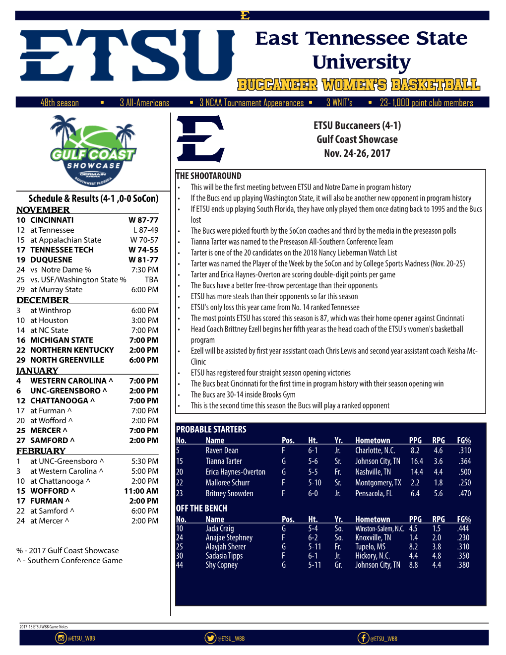 Game Notes F@ETSU WBB D@ETSU WBB C@ETSU WBB 2017-18 ETSU BUCS WOMEN's BASKETBALL TV-RADIO ROSTER