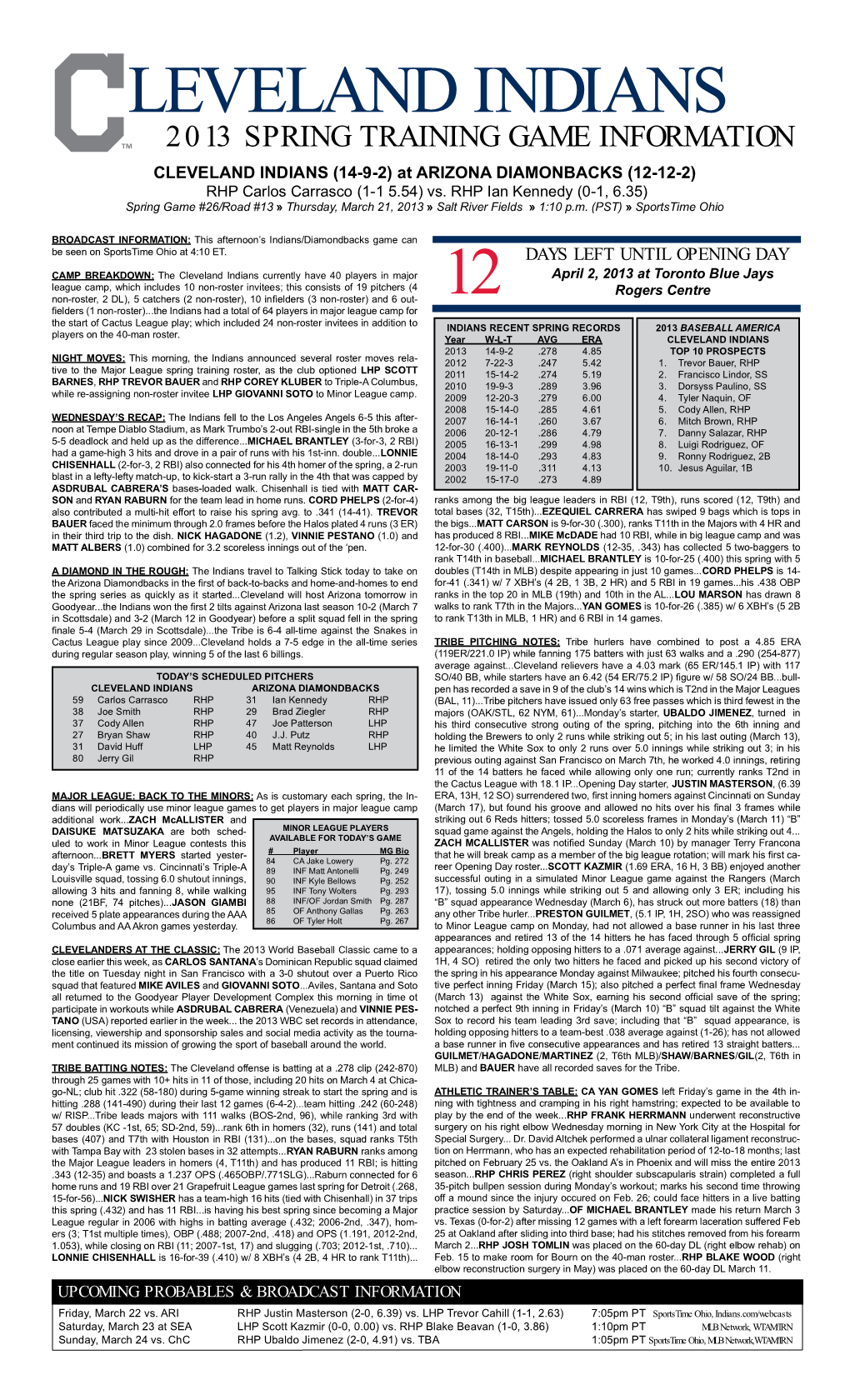 LEVELAND INDIANS 2013 SPRING TRAINING GAME INFORMATION CLEVELAND INDIANS (14-9-2) at ARIZONA DIAMONBACKS (12-12-2) RHP Carlos Carrasco (1-1 5.54) Vs