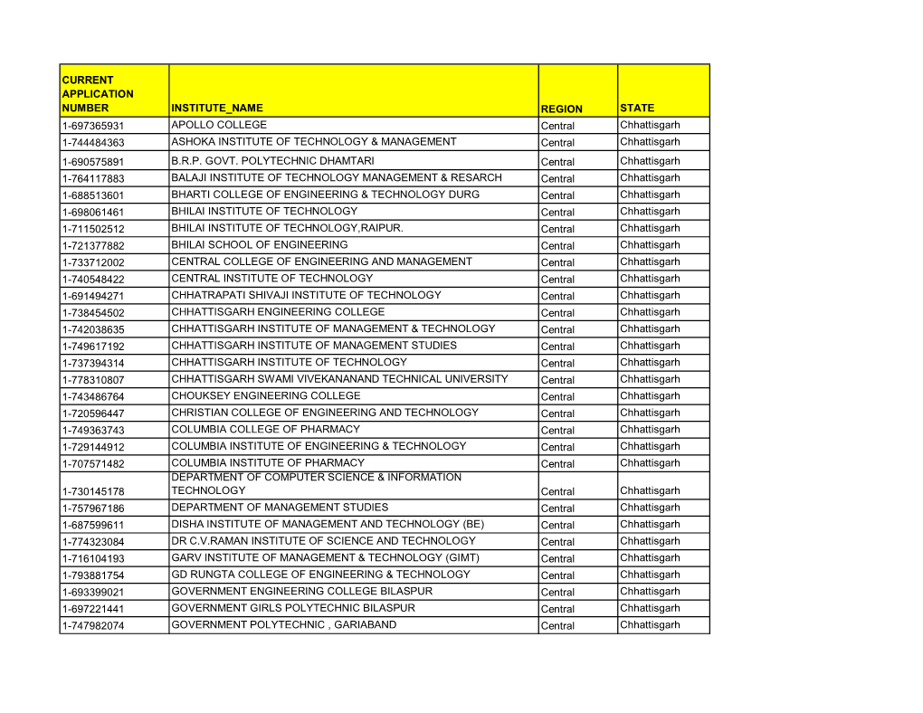 Current Application Number Institute Name Region State