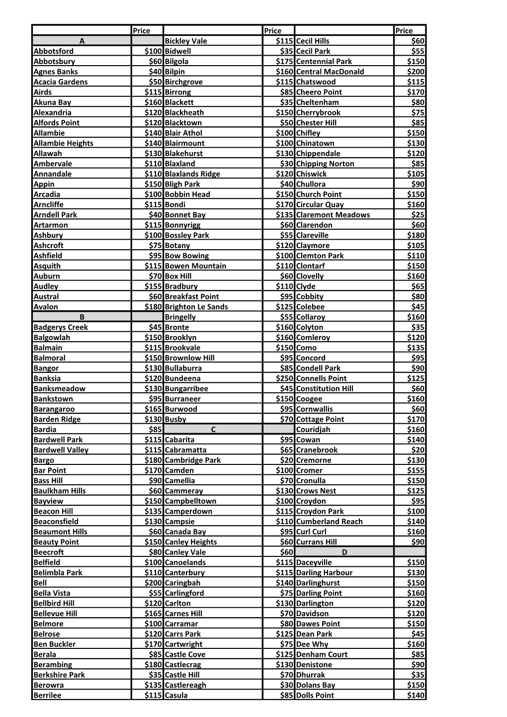 Price Price Price a Bickley Vale $115 Cecil Hills $60 Abbotsford $100